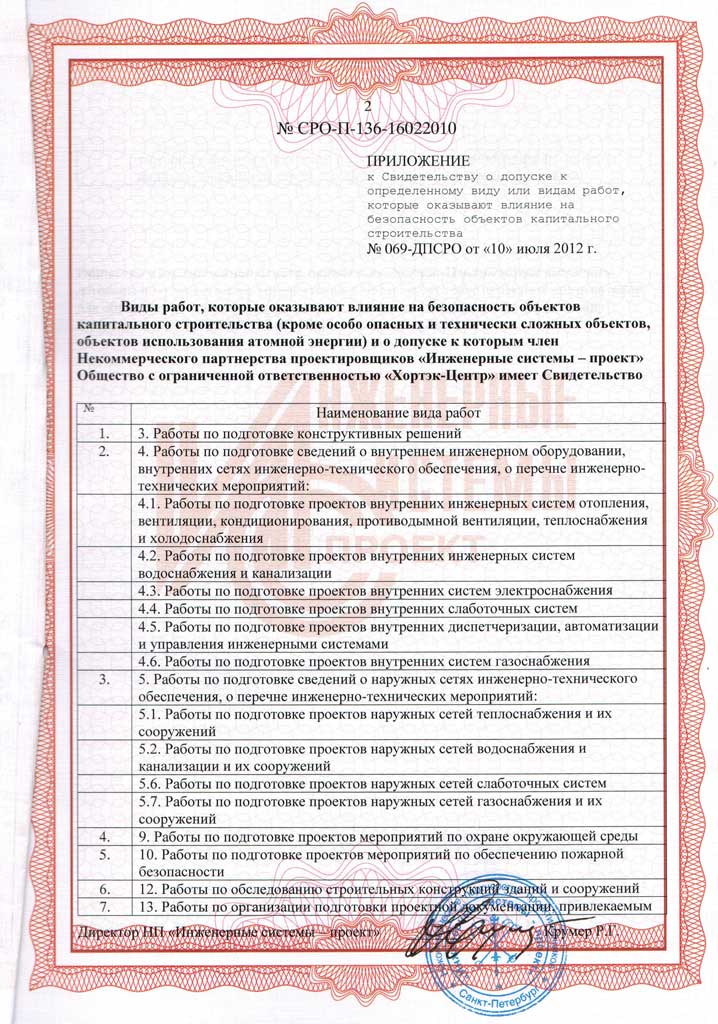 СРО Проект СРО Проект