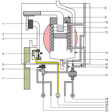 Конструкция котла WOLF CGB-2