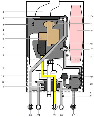 Wolf FGB 28 конструкция