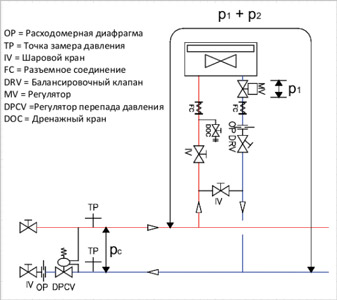 Авторитет регулирующего клапана