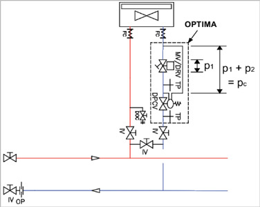регулятора Frese OPTIMA
